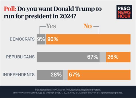 POLL 